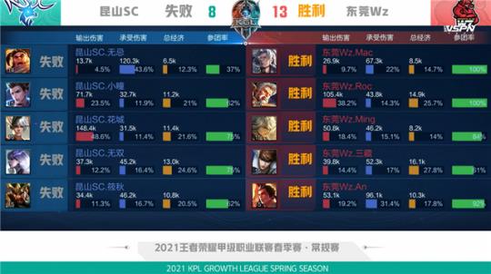 解决现有问 解决现有问