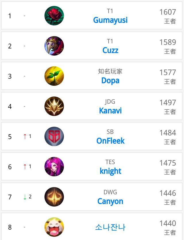 人才布局的 人才布局的